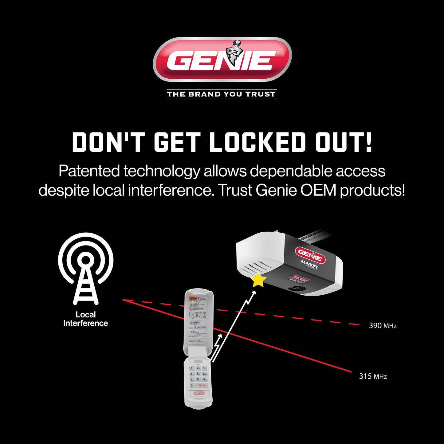 Patented Genie Intellicode Technology