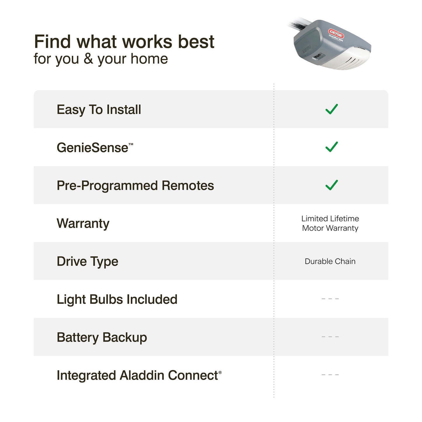 Find what works best for you and your home_Genie garage door opener_3022-TKH