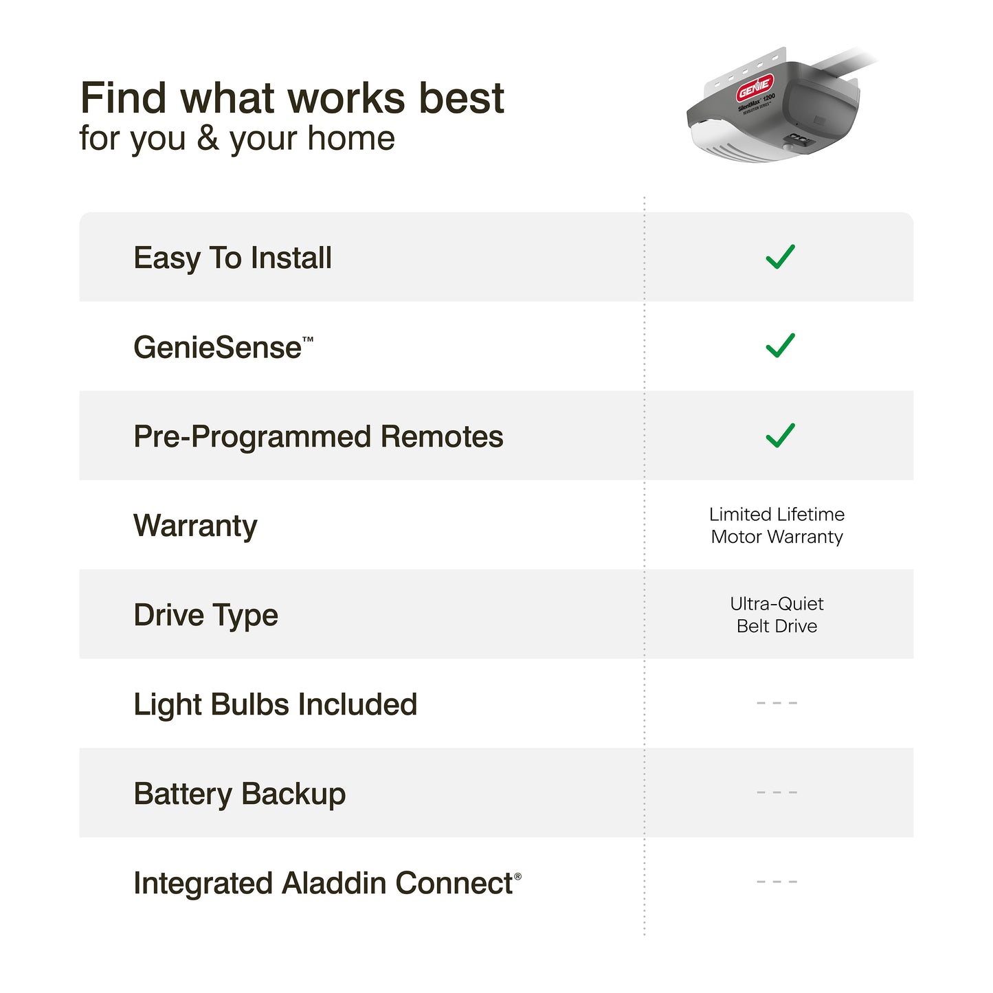 Find the Genie that works best for you and your home