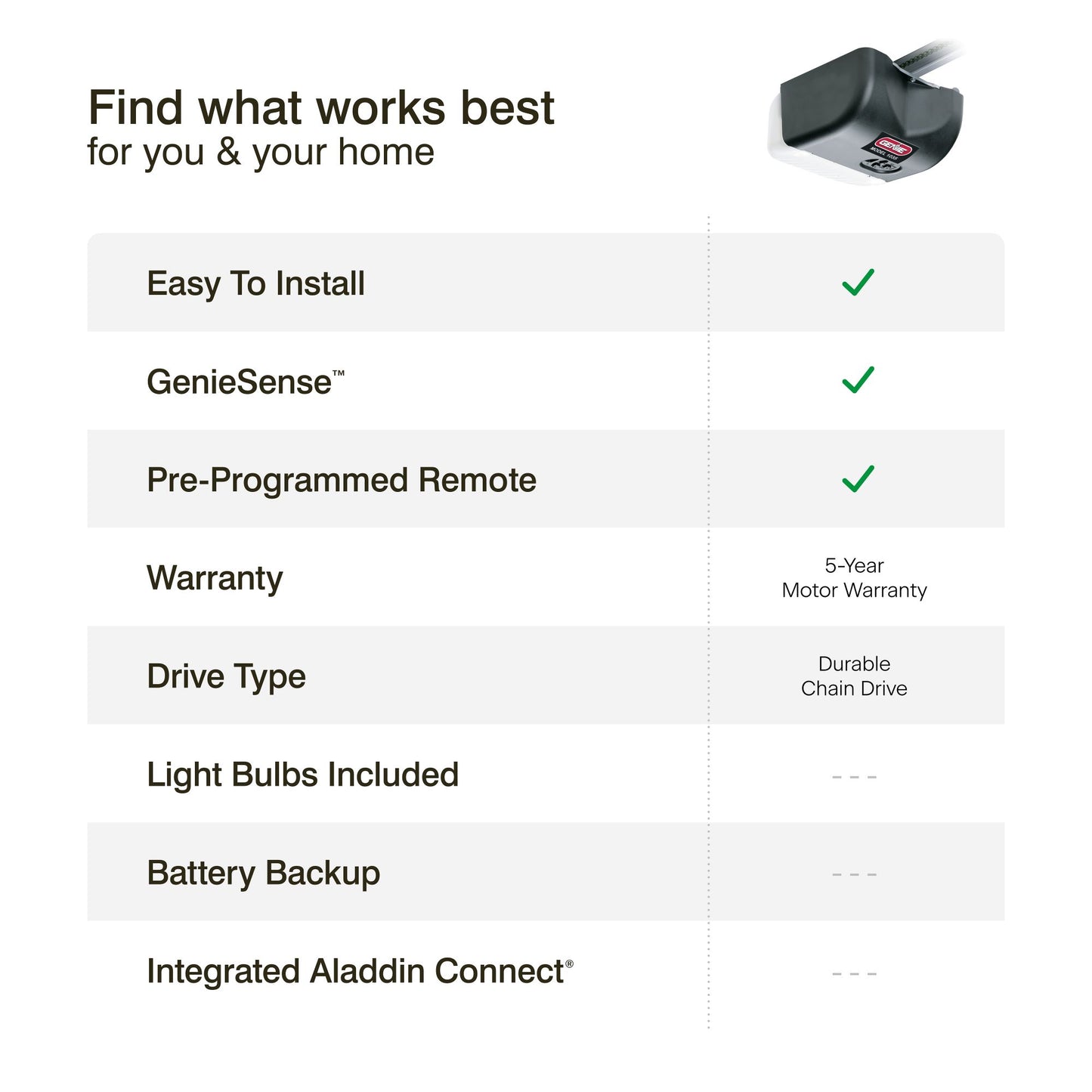 Find the Genie garage door opener that works best for you - 1035-V model