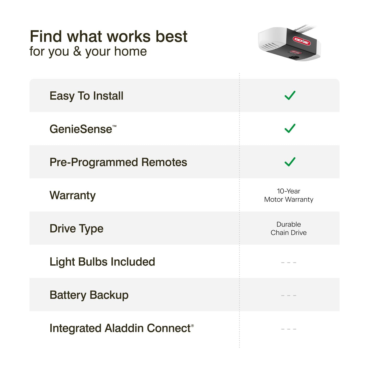 Find the garage door opener that works best for you and your home