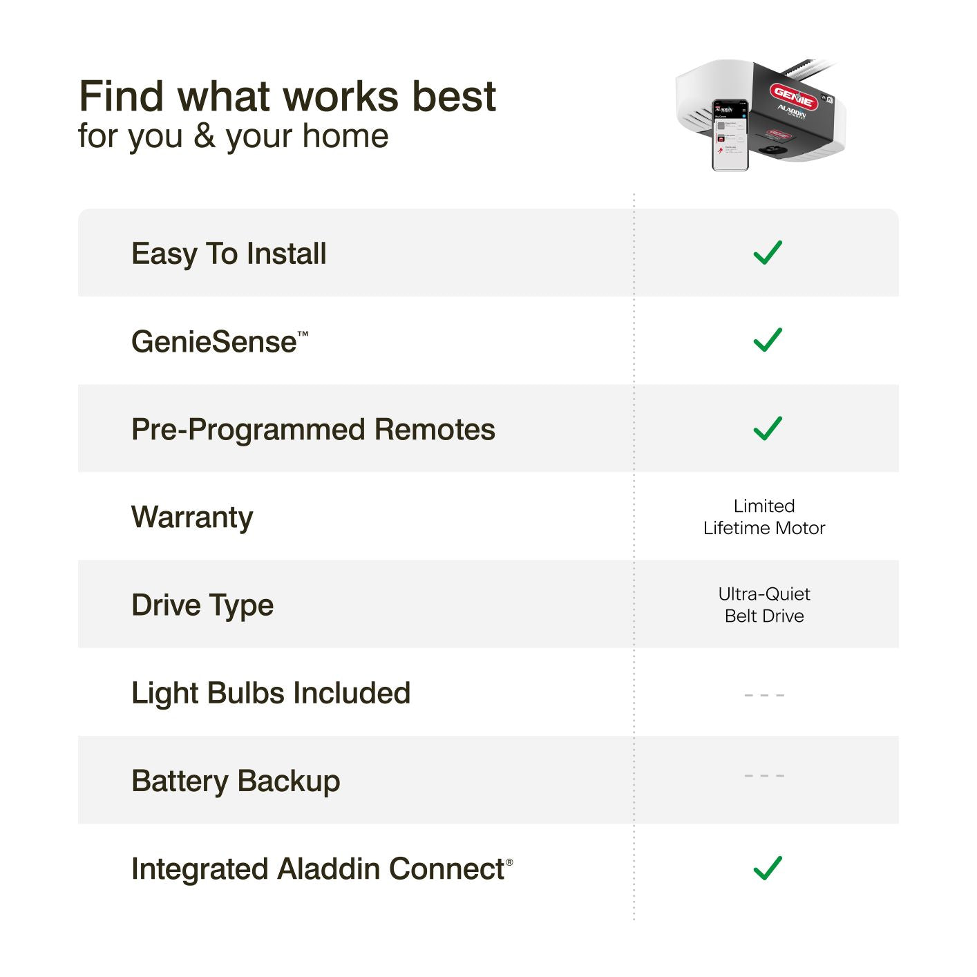 Find what works best for you and your home Genie 3053 garage door opener