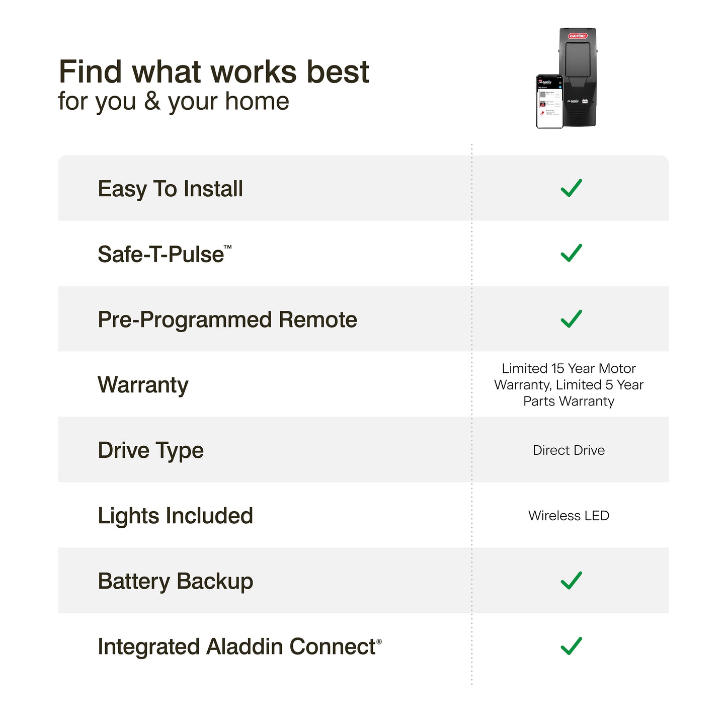 Find what works best for you and your home_Genie wall mount garage door opener