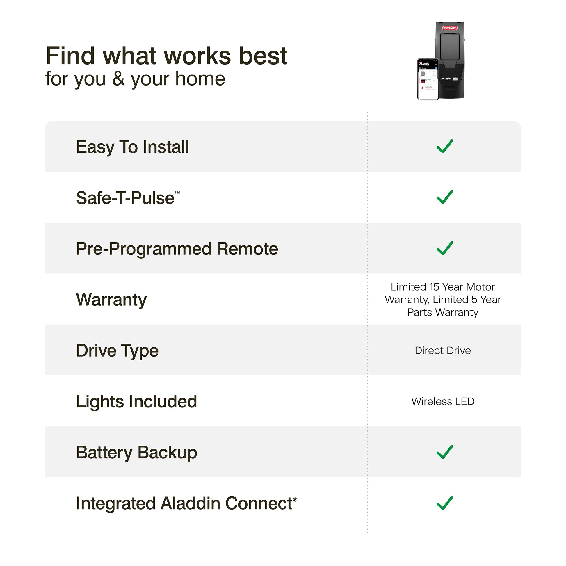 Find what works best for you and your home_Genie wall mount garage door opener