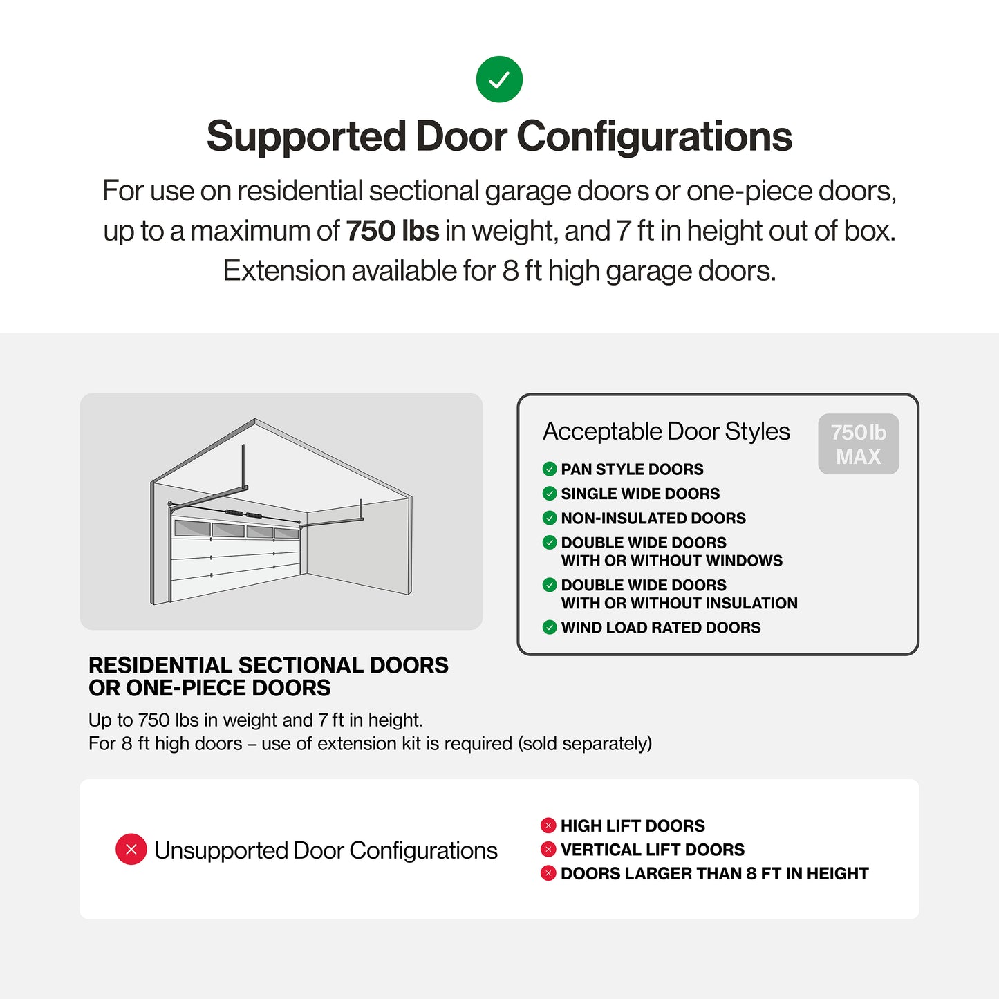 Supported door configurations_750lbs