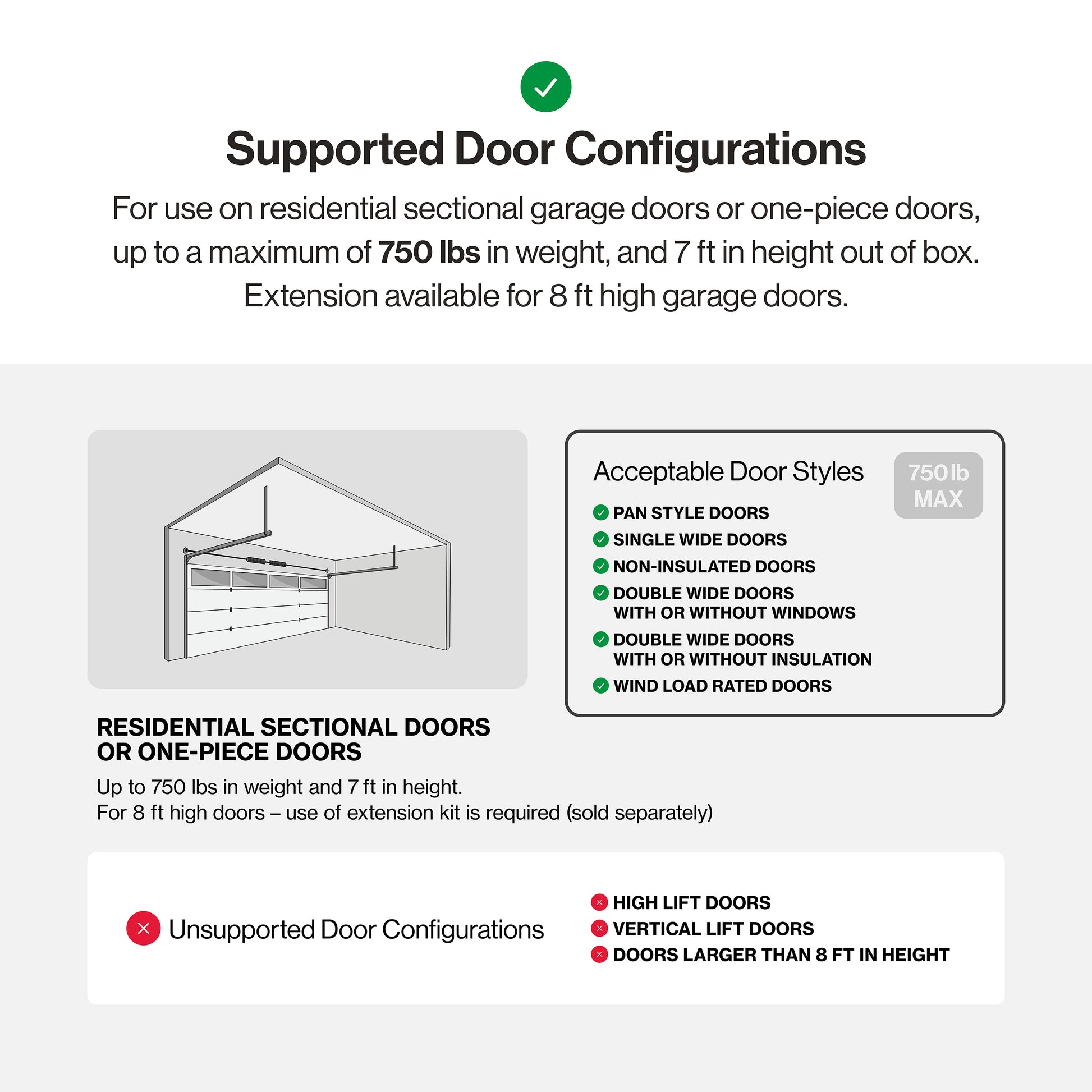 Supported door configurations_750lbs