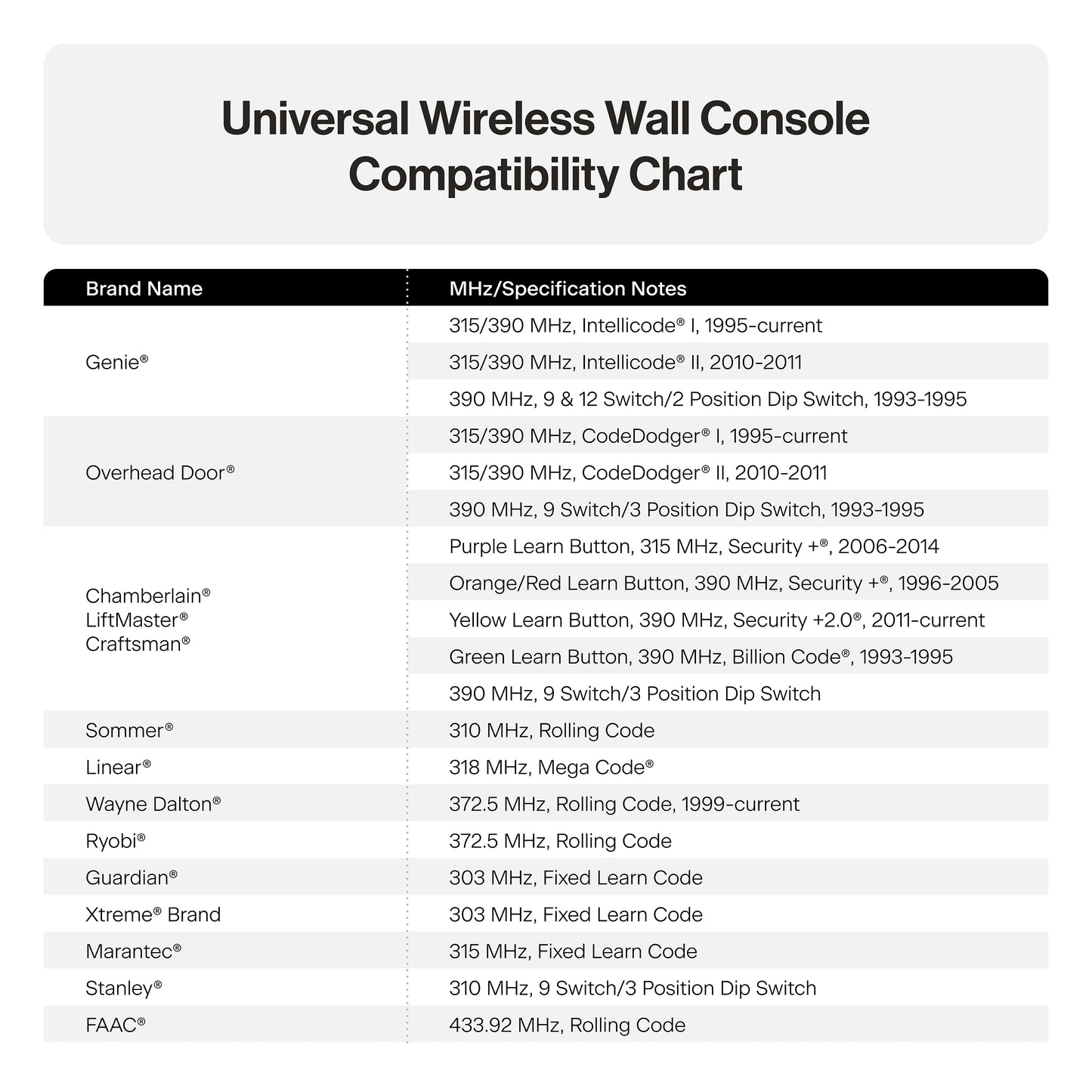 Universal wireless wall console compatibility chart