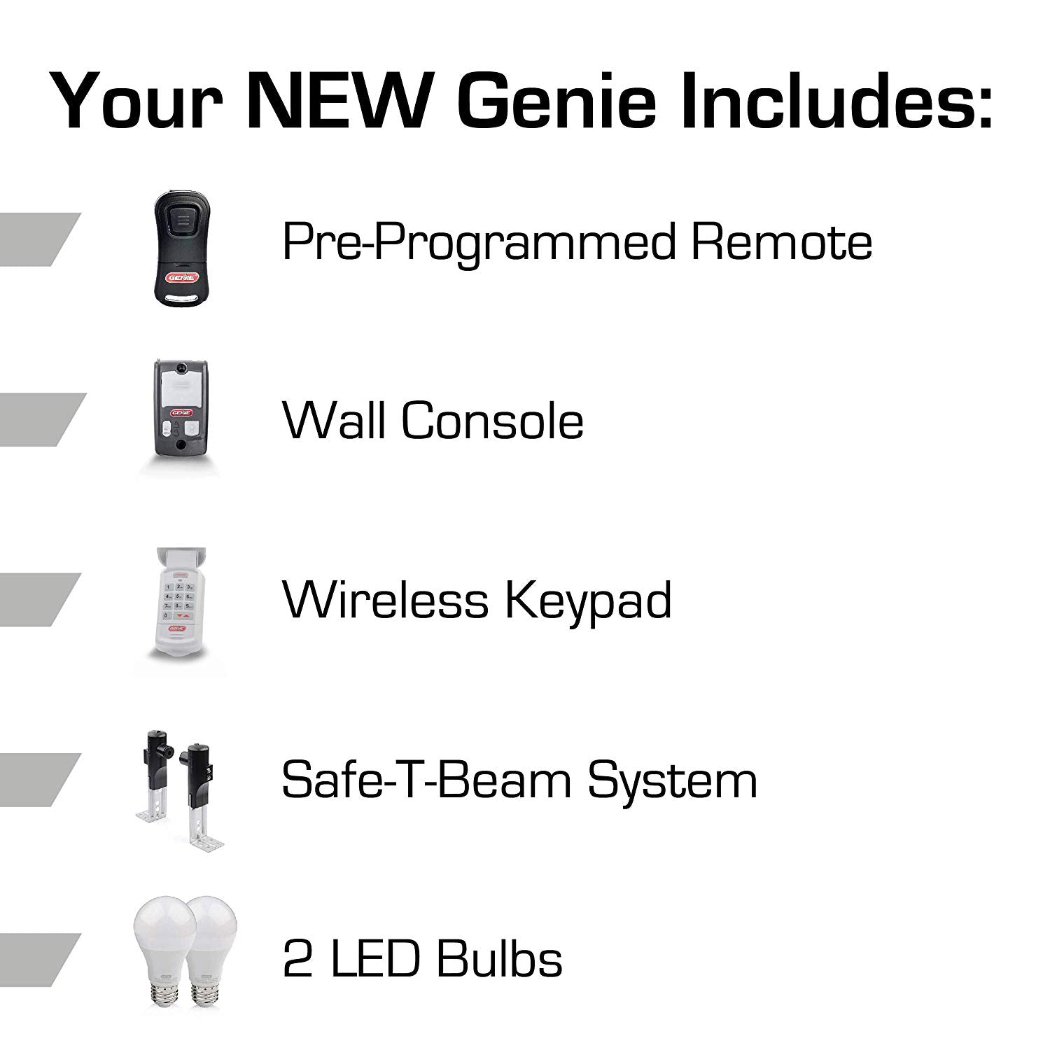 This Genie garage door opener includes a pre-programmed remote, wall console, wireless keypad, safe-t-beams, and two LED garage door opener light bulbs