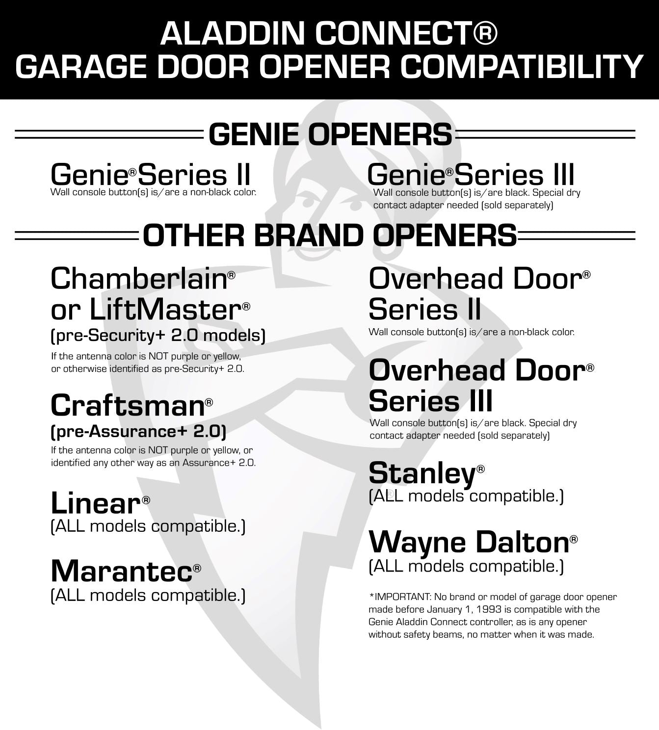 Aladdin Connect® Smartphone Enabled Garage Door Controller (Retrofit-Kit)