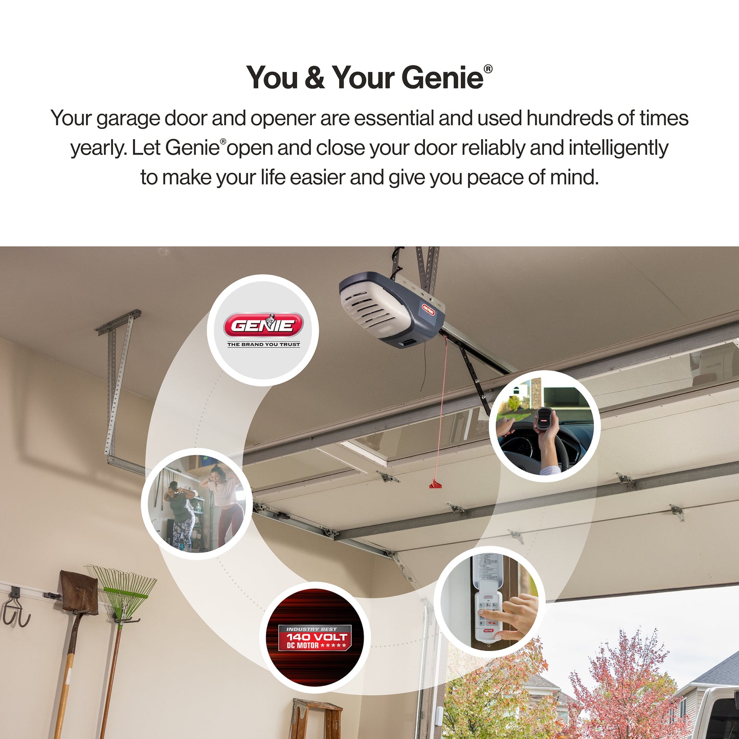 Garage door opener with Genie logo and reliability and peace of mind.
