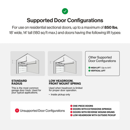 Supported door configurations