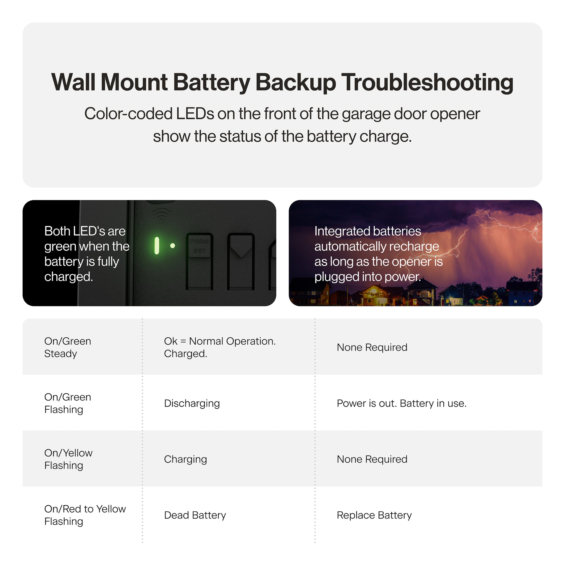 Wall Mount Battery Backup Troubleshooting