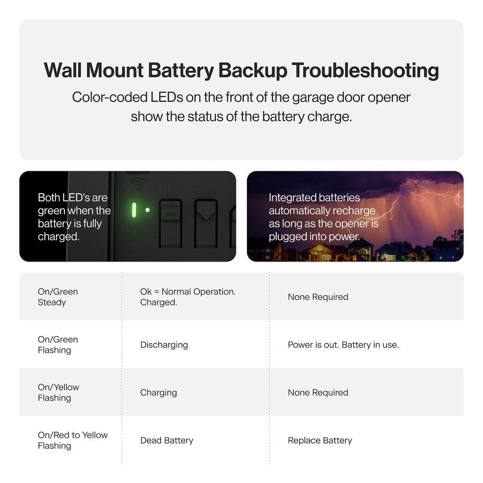 6072HB Wall Mount Garage Door Opener With Battery Backup The Genie