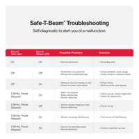 Safe-T-Beam® Garage Door Opener Safety Sensors