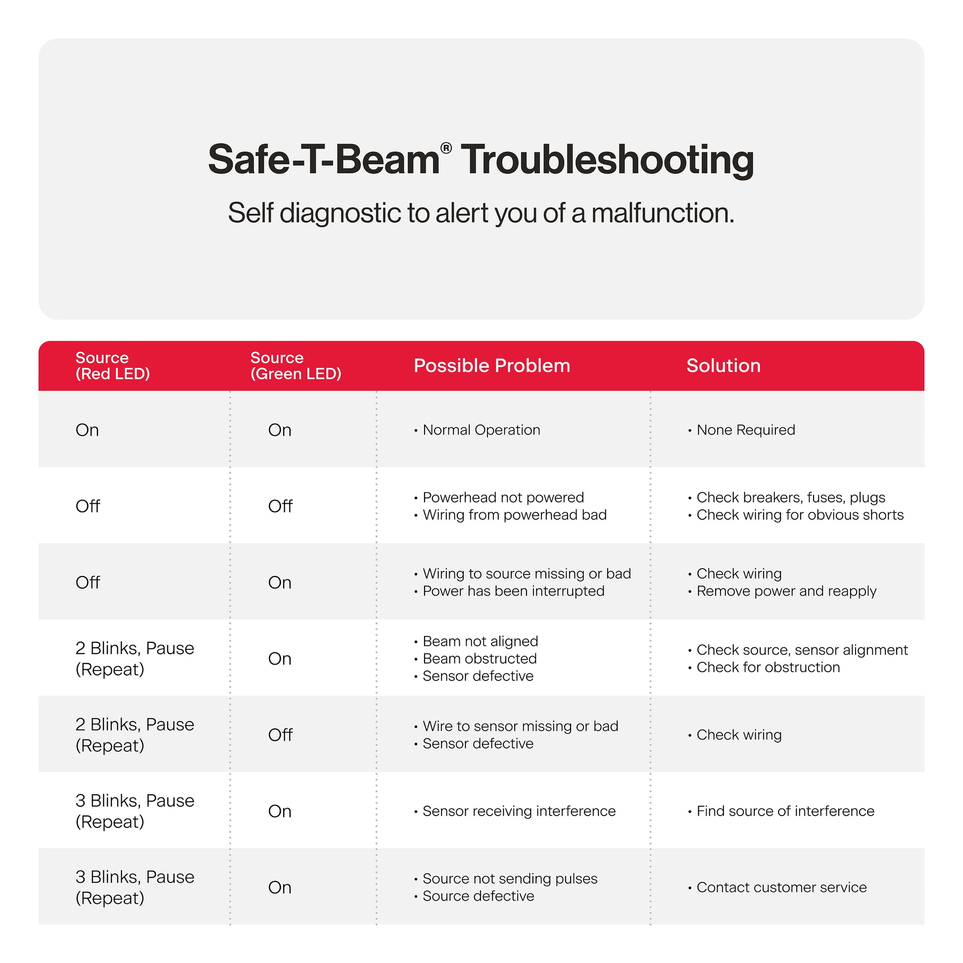 Genie 7055 Troubleshooting: Quick Fixes and Expert Tips
