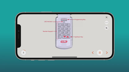 Wireless Keyless Entry Keypad GK-R