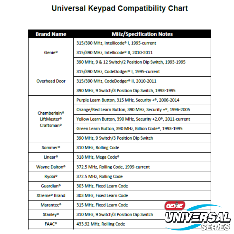 Compatibility Chart for the Universal Wireless Garage Door Opener Keypad, GUK-BX, 41249R 
