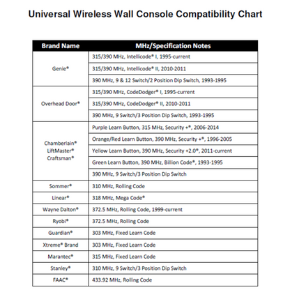 Universal Wireless Wall Console_Compatibility Chart